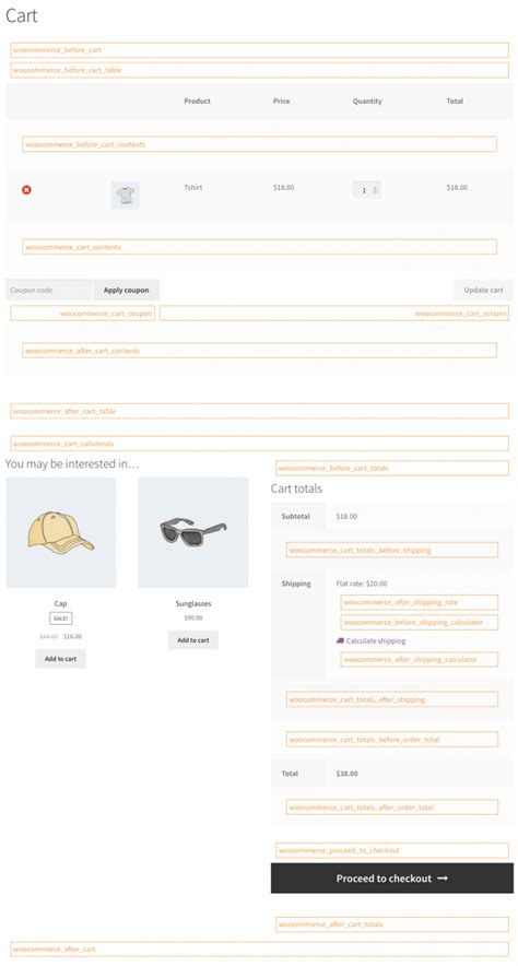 wc_cart_totals_shipping_html|WooCommerce Cart Page Hooks: Visual Guide .